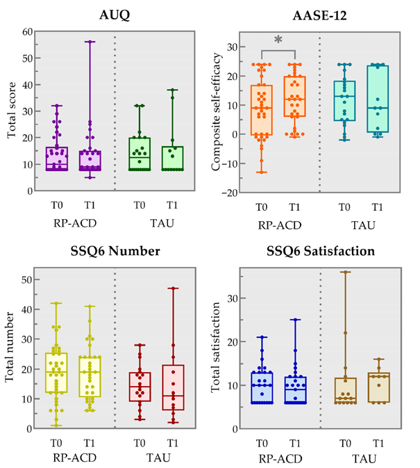 Nieuw ontwikkelde terugvalpreventietraining  